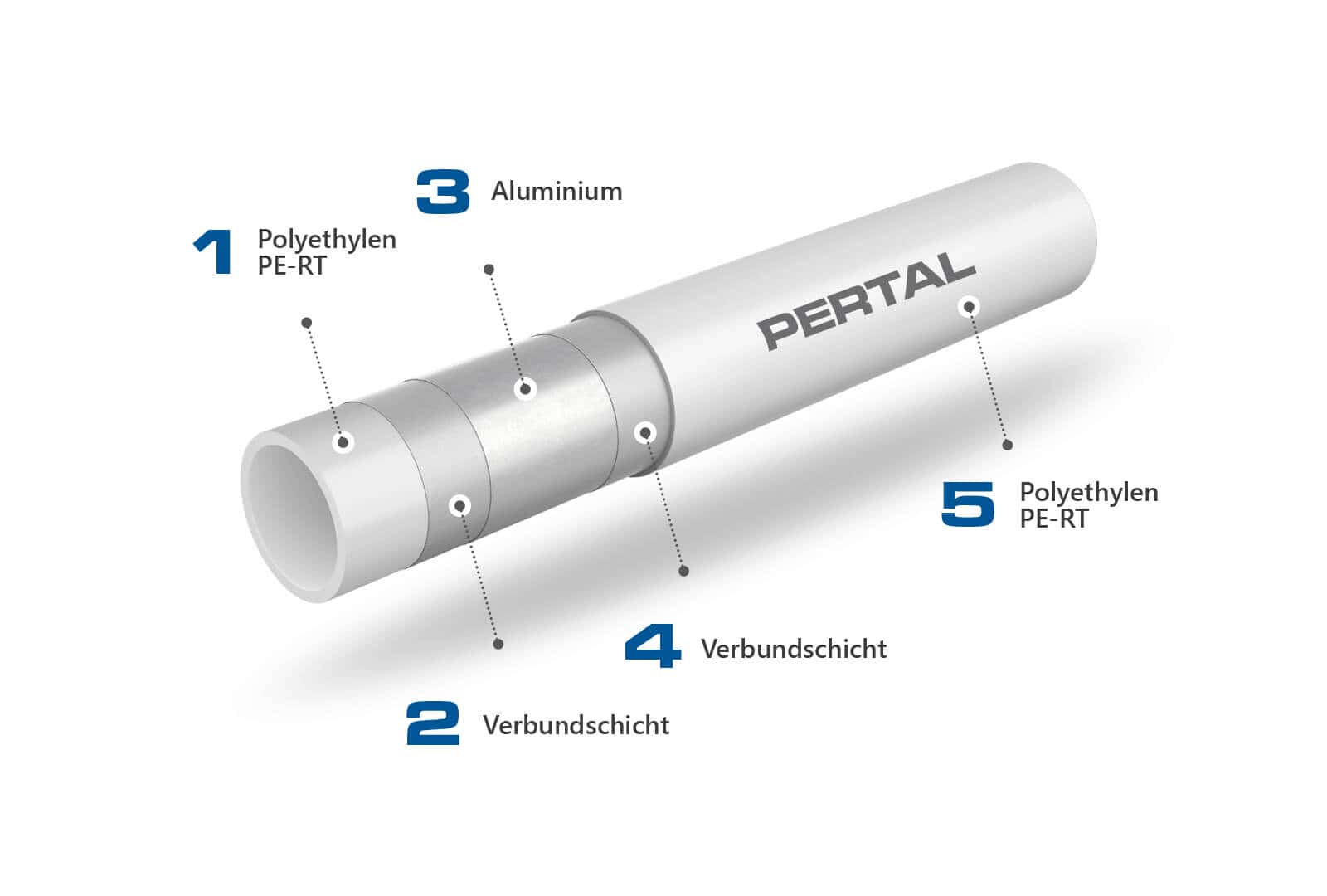 KAN-therm Profil-System – Rendering des Pertal-Rohres