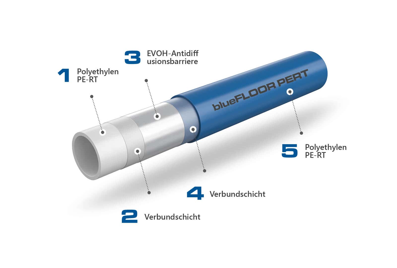 KAN-therm TBS-System – blueFLOOR PERT-Rohre mit einer EVOH-Antidiffusionsbarriere
