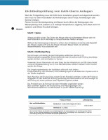 Dichtheitsprüfung von KAN-therm Anlagen